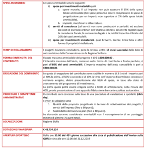 scheda riassuntiva - legge 488/92